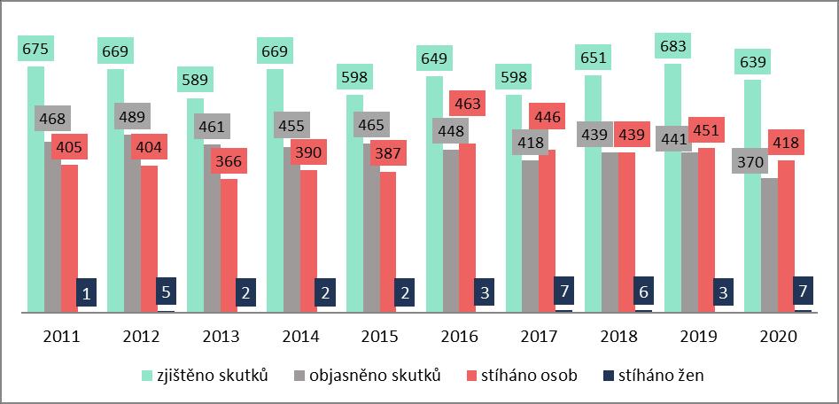 V souladu s mezinárodními úmluvami a doporučeními je nebezpečné pronásledování považováno za formu genderově podmíněného násilí.