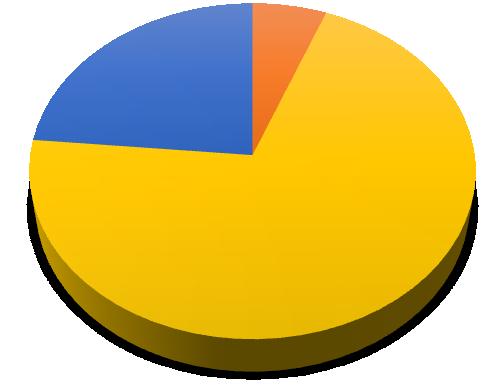 UTB ve Zlíně, Fakulta aplikované informatiky 51 V akom časovom horizonte by ste chceli s koučom pracovať?