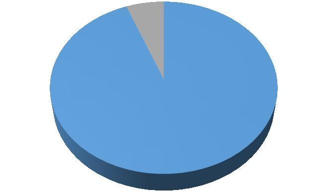 UTB ve Zlíně, Fakulta aplikované informatiky 56 Považujete osobný rozvoj za dôležitý? neviem nie 0 0,00% 1 5,88% áno nie neviem áno 16 94,12% Graf 17 otázka 16 Povaţujete osobný rozvoj za dôleţitý?