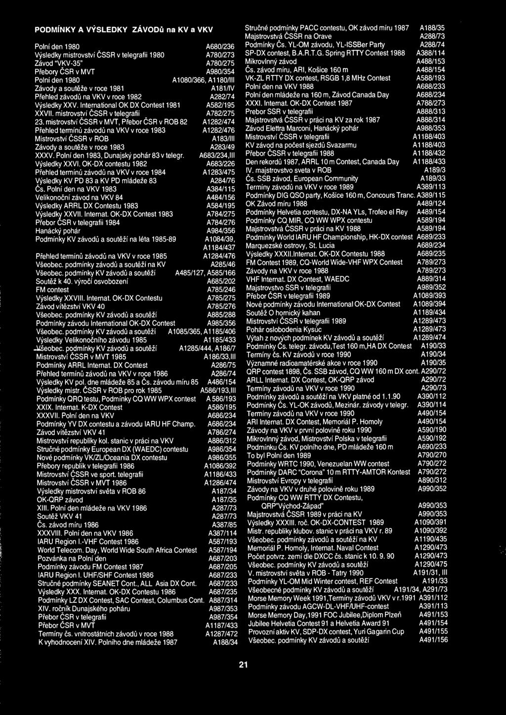 PODMINKY A VYSLEDKY ZAVODu na KV a VKV Strucne podmjnky PACC contestu, OK zavod miru 1987 A188/35 Majstrovstva CSSR na Orave A288/73 Poim' den 1980 A680/236 Podminky Cs.