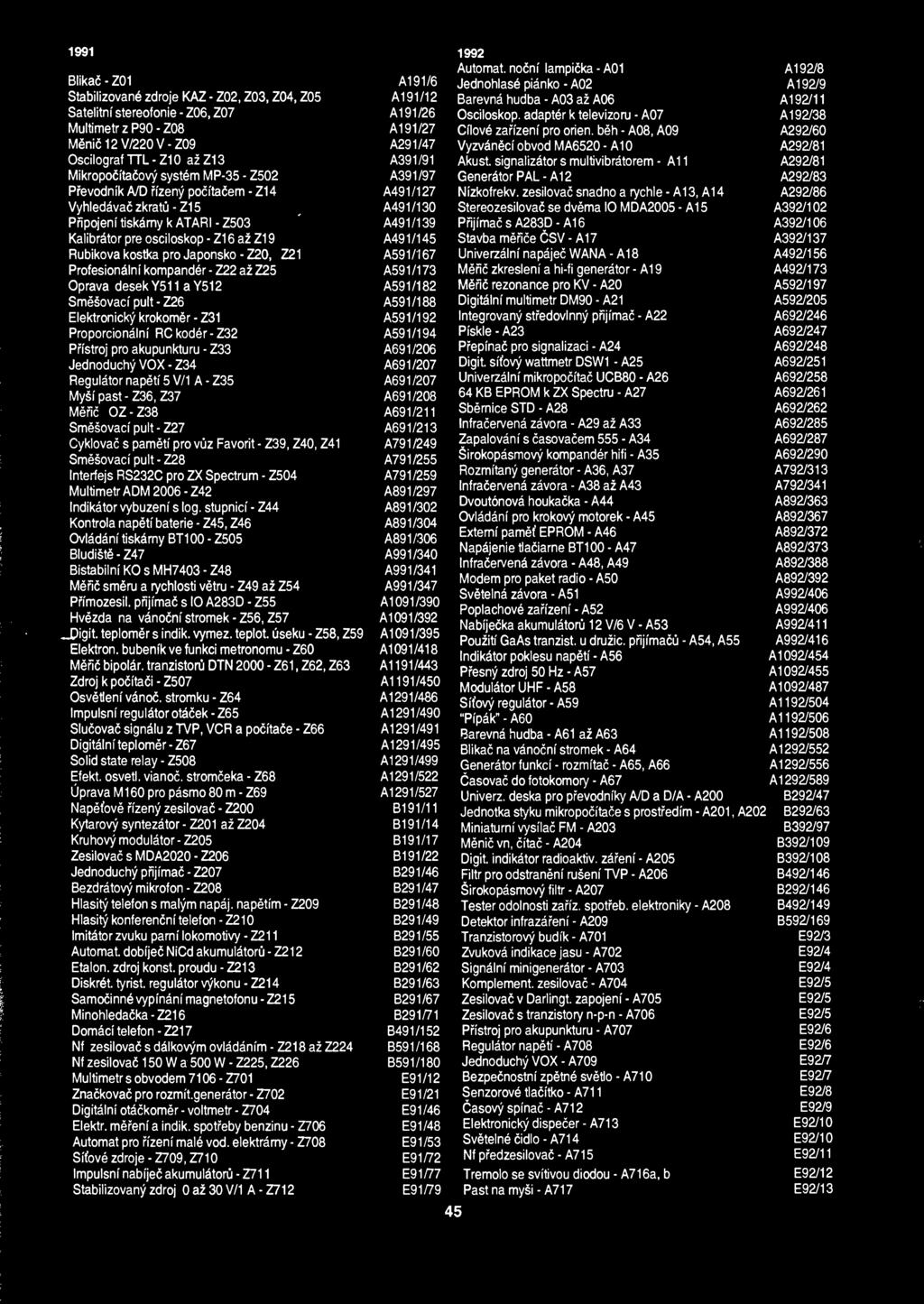 1991 Blikafi-ZOI Stabilizovan6 zdroje KAZ - Z02, Z03, Z04, Z05 Satelitnf stereofonie - Z06, Z07 Multimetr z P90 - Z08 M ni6 12 V/220 V - Z09 OscilografTTL-ZIO azz13 Mikropocftacovy system MP-35 -