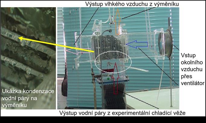 Snížení spotřeby vody [%] Energetický ústav, FSI Brno 2019 60 50 40 30 20 y = 1,5118x + 10,459 10 0 0 5 10 15 20 25 30 ΔT [K] Obrázek 35 (a) Schématické znázornění použitého výměníku vzduch-vzduch v