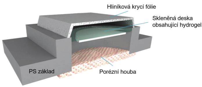 Dopadající sluneční záření způsobí odpaření vodní páry, která následně zkondenzuje na chladném povrchu, který je v tomto případě spodní povrch, jenž je ochlazován vodní hladinou.