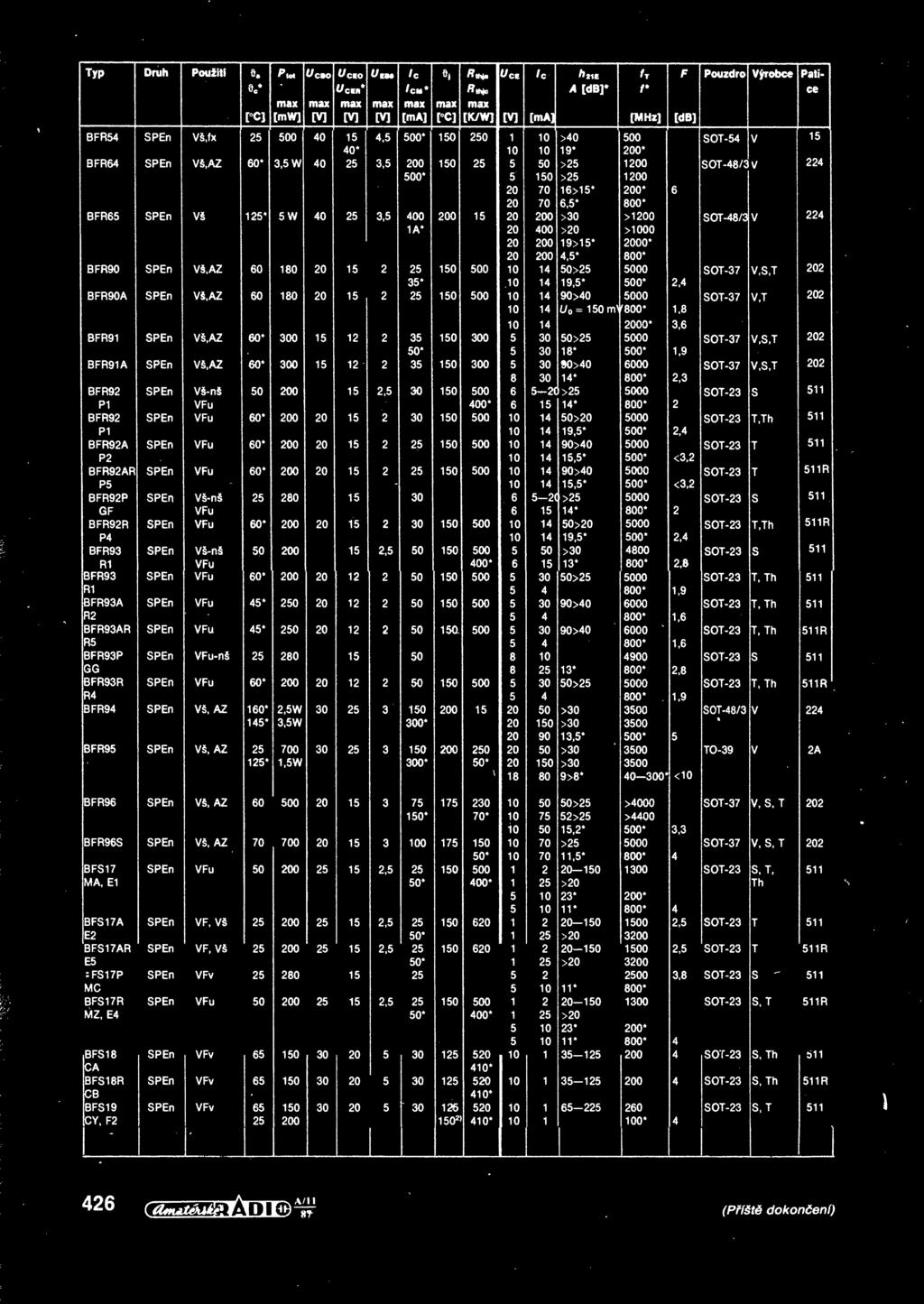 5 500* 40* 40 25 3,5 200 500* 40 25 3,5 400 1A* 20 15 2 25 35* 20 15 2 25 15 12 60* 300 15 12 50 200 60* 200 20 15 60* 200 20 15 60* 200 20 12 45* 250 20 12 25 280 15 60* 200 20 12 160* 2,5W 30 25