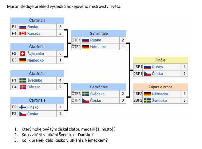 Očekávaný výstup Žák vyhledává, vyhodnocuje a zpracovává data. je rozpracován do pěti indikátorů: 1) Žák vyhledá potřebné údaje v tabulce, diagramu a grafu.