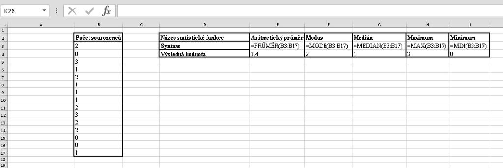 MODE MEDIAN MAX MIN Jen pro zajímavost, Excel 2013 nabízí až 104 statistických funkcí. Zadávání funkce má svá pravidla. Funkci zapisujeme do té buňky, ve které chceme vidět výslednou hodnotu.