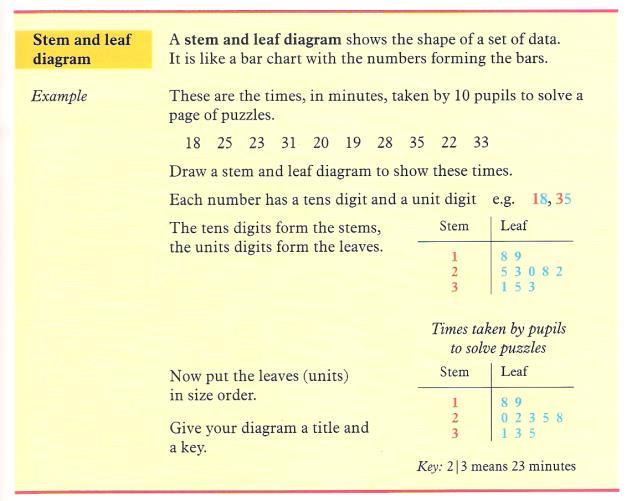 Obrázek 39. Zavedení diagramu lodyha a listy v anglické učebnici (zdroj: Key Maths 7 Extra resource) V učebnicích se vyskytují také pojmy diskrétní data a spojitá data.