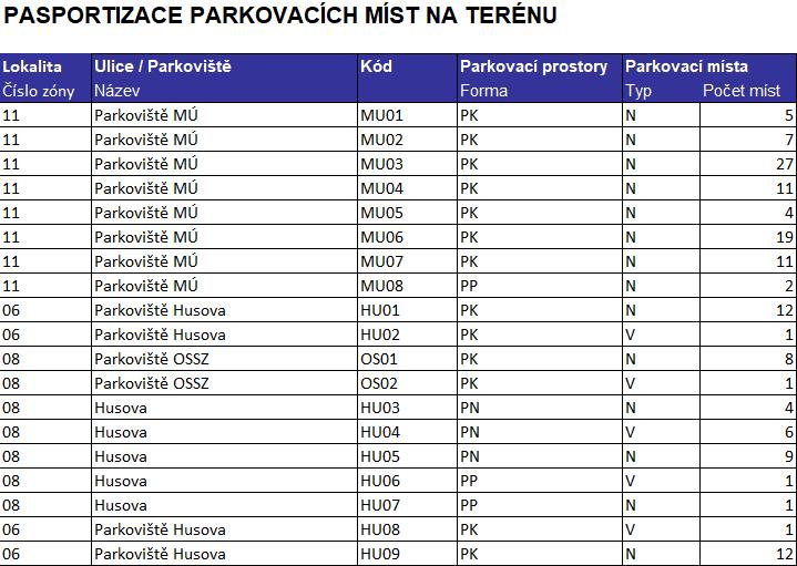 programu Autodesk AutoCAD a DTM města Žďár nad