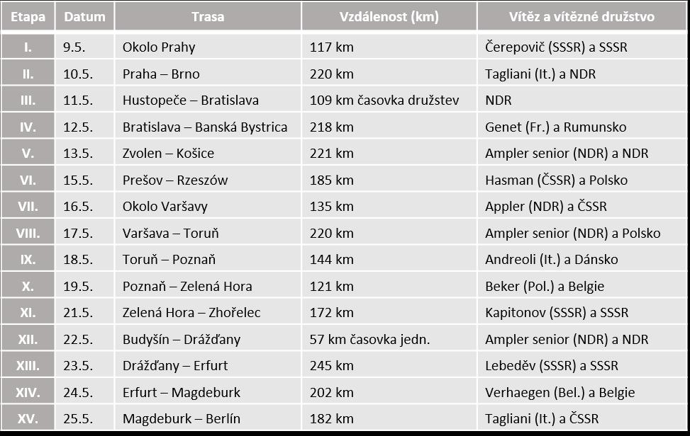 a NDR dostávalo nejen přímo v etapových městech, ale téměř na všech úsecích trati v jednotlivých etapách.