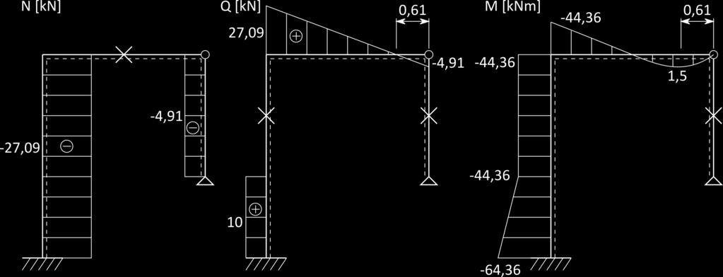 konstrukci (Obr. 9).