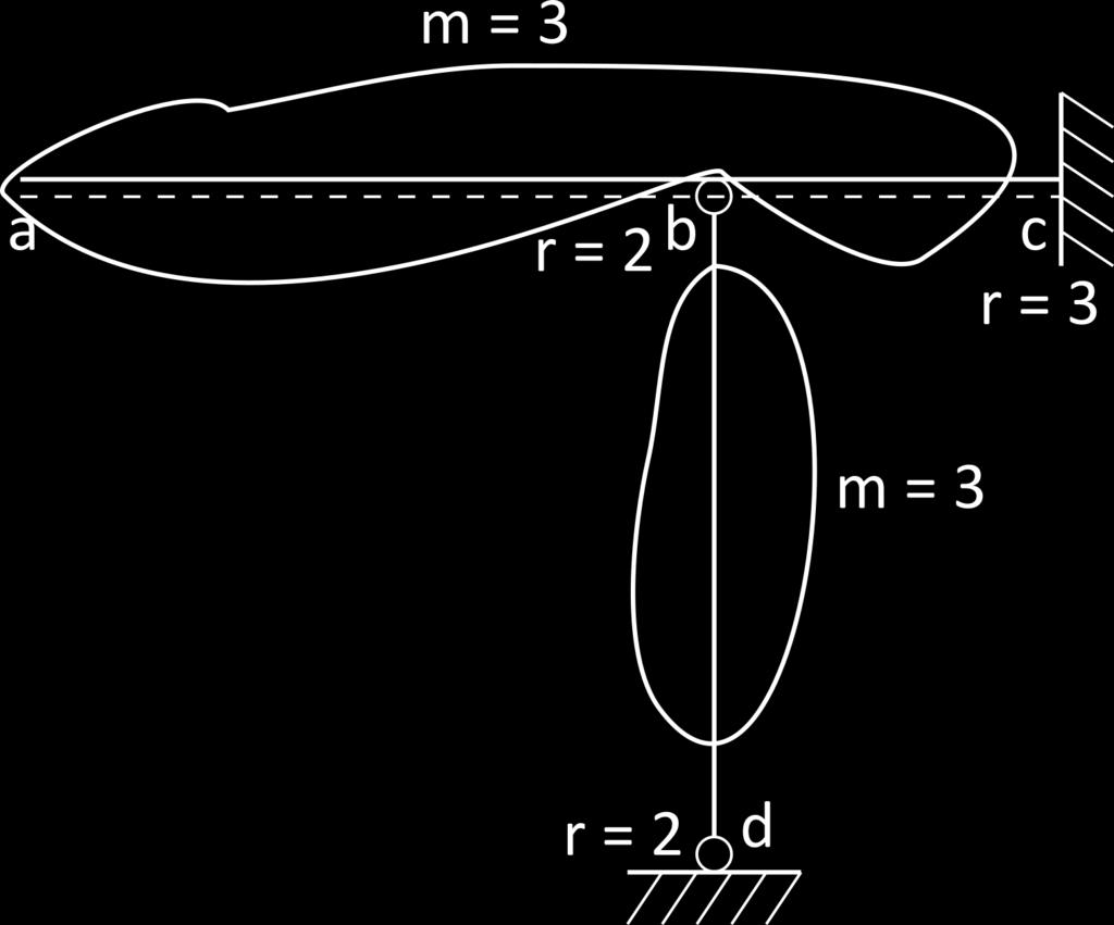 Vnitřní kloub spojuje 2 části (desky) (n = 2) a podle vzorce (r = 2(n 1)) odebírá celkem 2 stupně volnosti (r = 2(2 1) = 2). Stupeň statické neurčitosti se vypočte jako: s = m r = 2 3 3 2 2 = 1 (3.