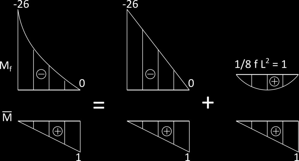 8 2 22 1 2 = 24 010 (3.