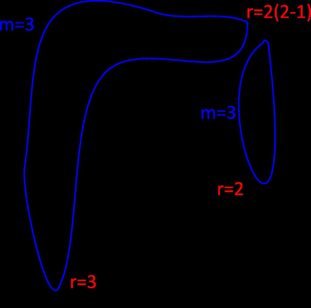 3). Konstrukce je podepřena vetknutím (r = 3), které odebírá 3 stupně volnosti. Dále je podepřena pevným kloubem (r = 2), který odebírá 2 stupně volnosti.
