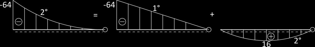 11) Další člen zohledňuje vliv teploty, tj. rovnoměrné a nerovnoměrné ohřátí prutů. δ 1t = p lp 0 α(t c t r e f )N 1 + α t d t h h M 1 dx (2.