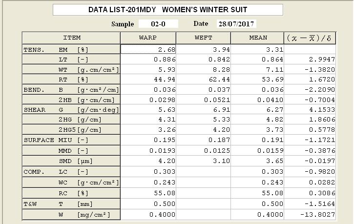 Vzorek Seni Tlaková voda Výpočet variačního koeficientu Podložka pro jednorázové použití Seni Počet měření: 3 S 2 0,0405 S 0,2013 měření X (X i -