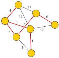 3 Problém hledání minimální kostry grafu 3.1 Potřebné definice Podgraf Nechť G = (V, E) je graf. Graf H = (V, E ) je podgrafem grafu G právě tehdy, když platí V V a E E ( V 2 ).