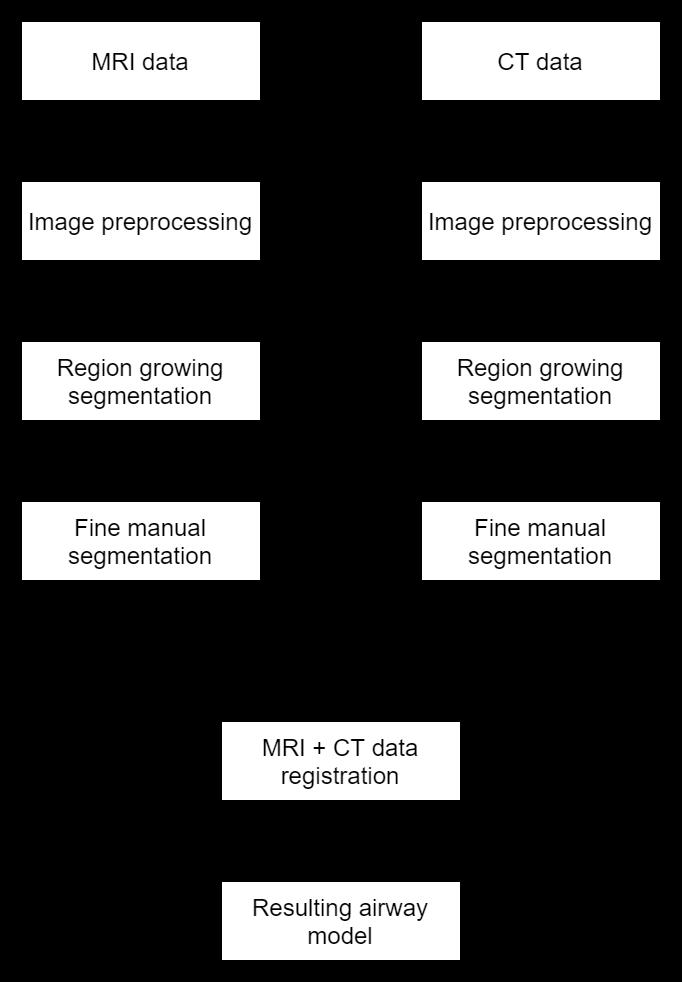 Fig. 5.1: Block diagram of the proposed algorithm 5.2.1 Image pre-processing Image pre-processing consists of image resampling, cropping and image filtering.