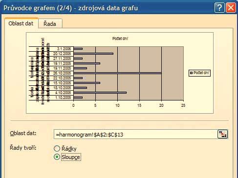 JAK NA TO Tabulkové procesory Náhled chybně vykreslených dat. ÚPRAVY GRAFU Proto je třeba přejít na druhou kartu s názvem Řada.