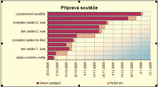 tím však ještě celé dialogové okno neuzavírejte.