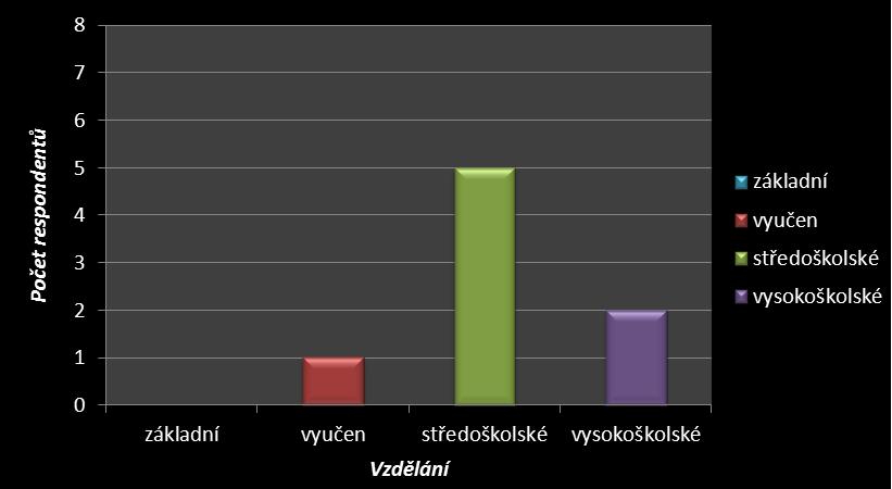 Příloha č. 11 Analýza respondentů 1. výzkumu Obr.