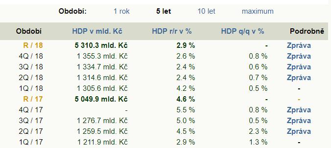 firmy podléhá Českému úřadu bezpečnosti práce a Českému báňskému úřadu, což je úřední orgán státní správy České republiky.