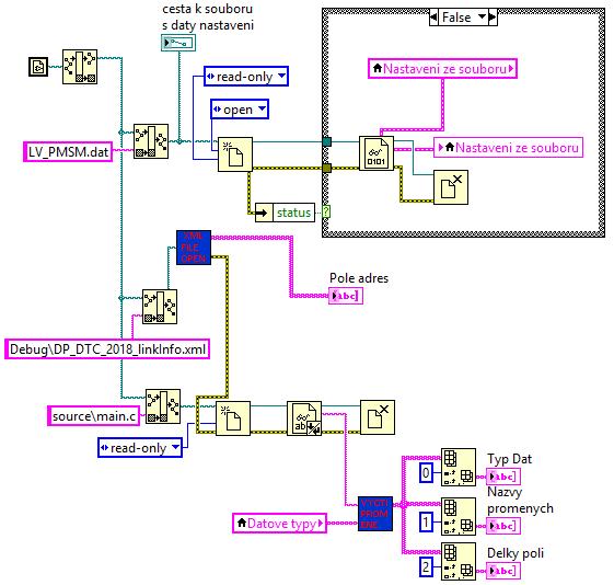 Obr. 6.