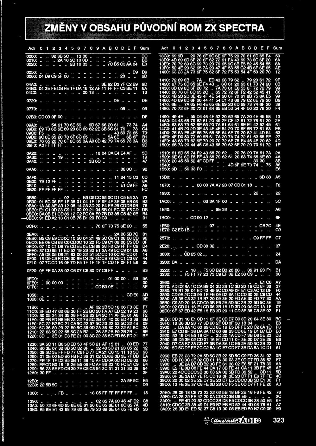 . 73 74 09B0: 69 73 6B6E 69 20 6C 69 62 2E6B6C61 76.. 73 I 09C0: F5. 43 69 73 65 09D0: 6C 6E 65 20 70 6F 6C 65.5A 6E.. 6B 6F i 09E0: 76 65 20 70 6F 6C 65 3A A0 OD 42 79 74 65 73 3A I 09F0: AO FF FF FF.
