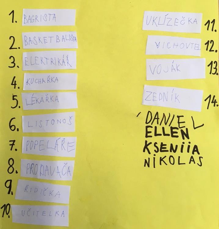 Cvičení 1, str. 32 Říkejte společně věty, co kdo dělá. Vymyslete i další slova (SLOVESA). Používejte mužský i ženský tvar). Př.: Kadeřník stříhá. Kadeřnice barví.
