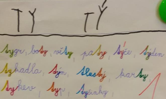 u slova, kterému nerozumí (nesouhlasí, nemohou přečíst) a připíší další slovo/slova, která ještě na archu nejsou.