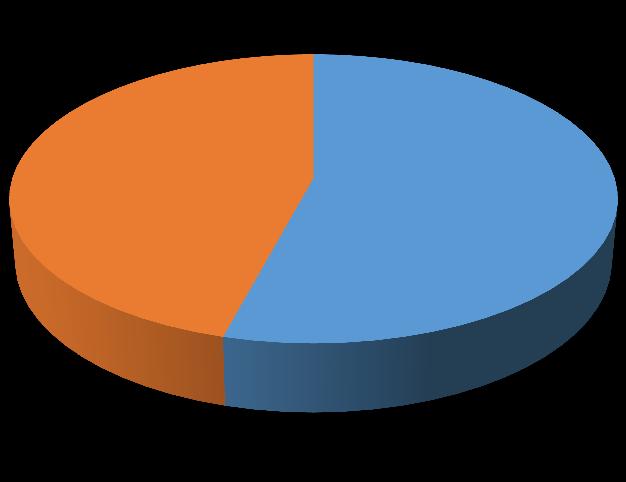 Graf 4: Celkové zhodnocení výsledků metody FISH u