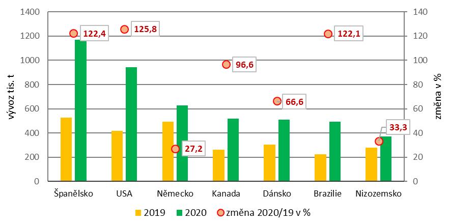 A. CHOV PRASAT A PRODUKCE VEPŘOVÉHO MASA 17 Země 2017 2018 2019 2020 předp.