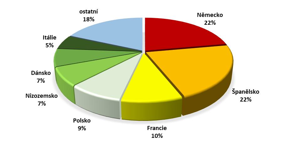 A. CHOV PRASAT A PRODUKCE VEPŘOVÉHO MASA 23 