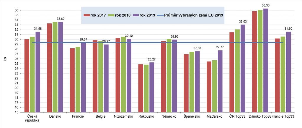 B. EKONOMIKA VÝROBY VEPŘOVÉHO MASA V ČR A EU 33 vyjednávací pozice sdružení asociací zastupující zemědělské podniky při vyjednávání s jatky a zpracovateli prasat.