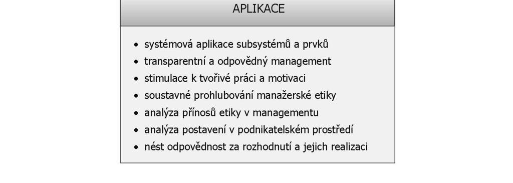 Uvědomme si, že opatření, která proti neetickému chování v podnikatelské a ve sféře veřejné správy dosud uplatňujeme, řeší spíše důsledek neetických postojů a překonávání ztrát.