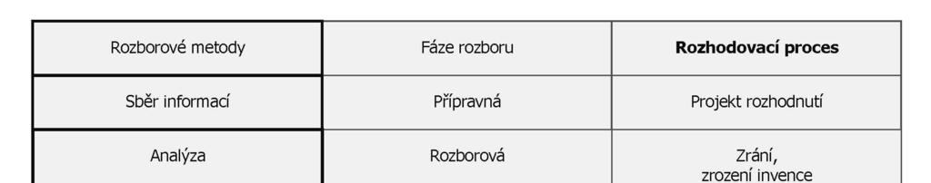 INOVACE VE ZDRAVOTNICKÝCH ZAŘÍZENÍCH Ukazatele chápeme jen jako zprostředkovaný odraz měřitelných vlastností podnikových jevů, který odráží určitý, kvantifikovatelný aspekt ekonomické reality.