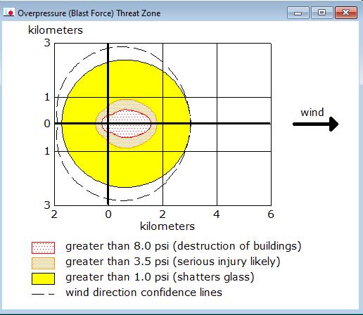 Následující obrázek 23 zobrazuje graf s mřížkou, na které je vidět tvar rozptylu uniklého propanu a vyobrazuje, jak se bude šířit do okolí.