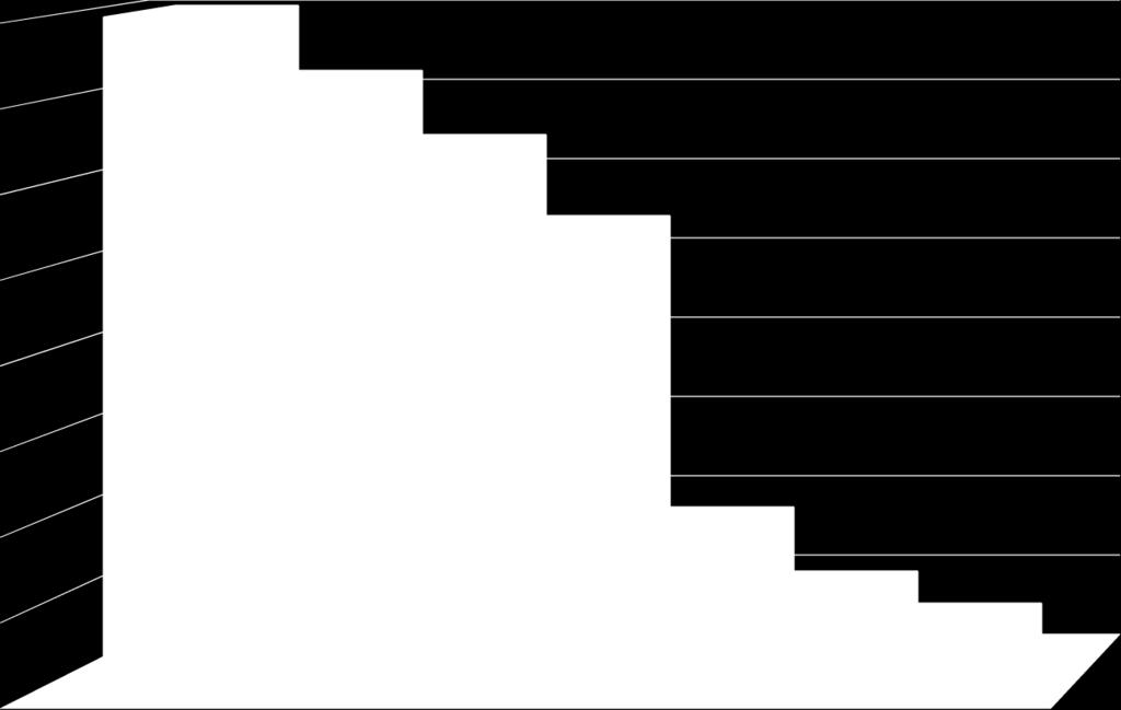 V 7 (11 %) dotaznících byly uvedeny tyto zdroje informací: časopisy, knihy, pedagogické vzdělání matky, starší sourozenec, zápis do ZŠ, televize, Mateřské centrum.