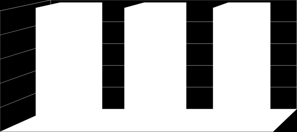 překresli do sítě atd.) nebo matematických představ (urči, kde je více, méně, dokresli chybějící množství atd.). Přípravou na ZŠ a všestranným rozvojem dítěte se budeme zabývat v následujících otázkách, kde budeme také zjišťovat, jak děti tráví volný čas doma.