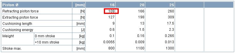 Rozměry válce: ø16-125 Obr. č.