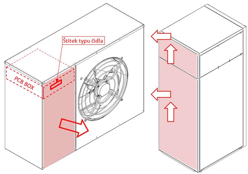 13. Instalace tepelného čerpadla Instalace tepelného čerpadla se musí řídit kapitolou 2.1.4 Upevníme rozvaděč PRO-E, Hydromodul HM nebo umístíme Hydrobox HB do technické místnosti viz kapitola 11.