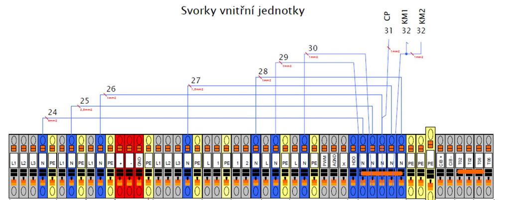 Obrázek 30: Svorky vnitřní