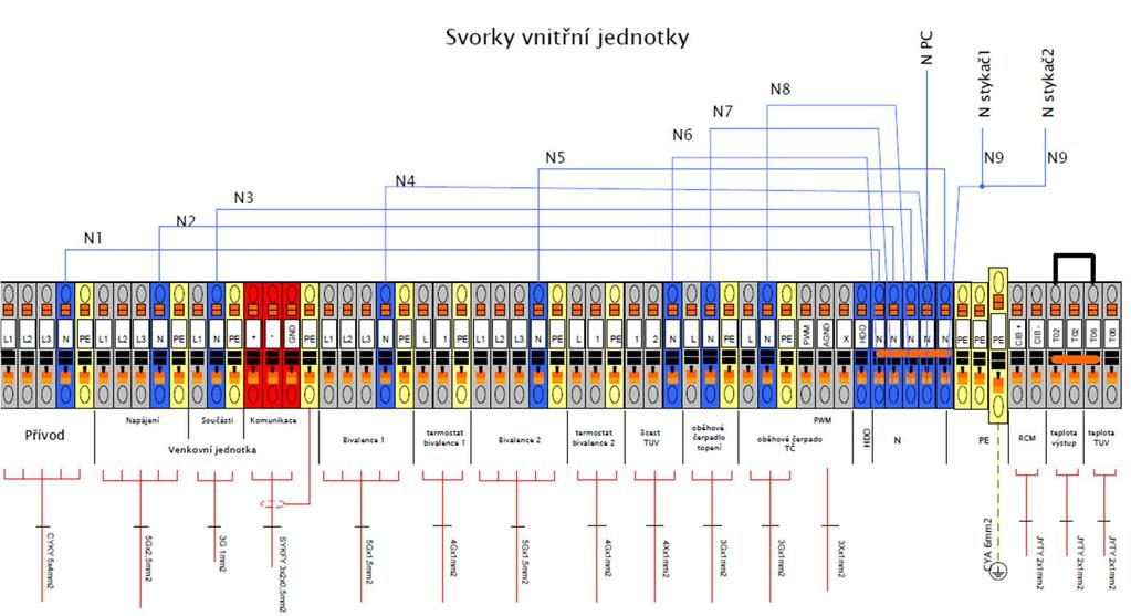 Obrázek 31: Svorky vnitřní