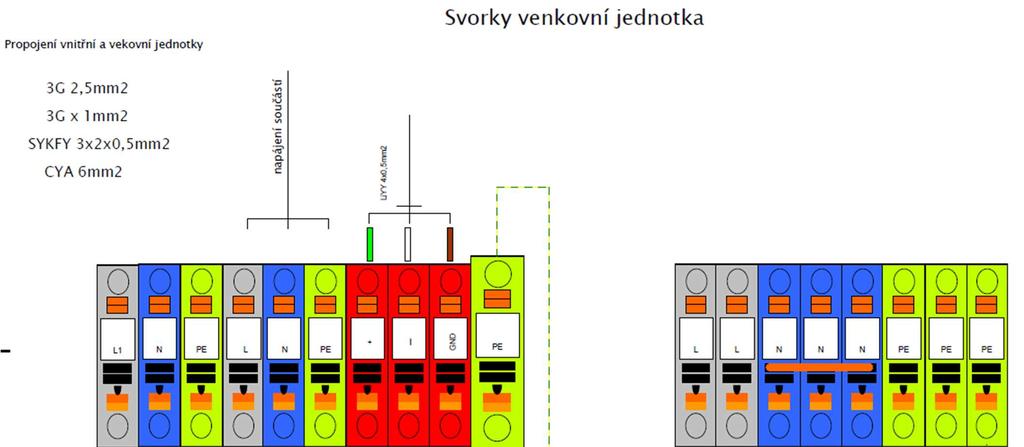 Obrázek 32: Svorky venkovní