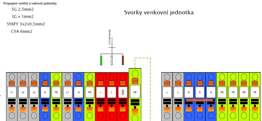 Obrázek 33: Svorky venkovní