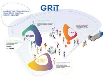 GRIT: BLÁZNIVÍ VIZIONÁŘI, KTEŘÍ HNED DVAKRÁT PŘEDBĚHLI SVOU DOBU Když v roce 1992 Dalibor Damborský, František Bezděk, Pavel Frehár a Jiří Krajcar založili firmu CCV (Centre of Computer Vision), měli