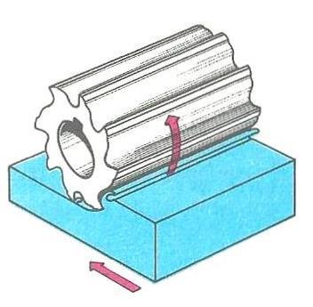 3 PŘEHLED SOUČASNÉHO STAVU POZNÁNÍ 3.1 Technologie frézování Frézování je výrobní proces, jehož podstatou je odebírání materiálu obvykle dvou a vícebřitým nástrojem. Nástroje jsou rotační tělesa.