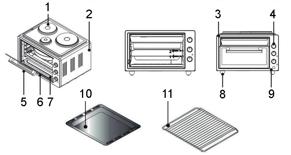 Elektrická trouba R-2142 POPIS SPOTŘEBIČE 1. Plotýnky 2. Vnější kryt 3. Rám dvířek 4. Ovladače 5.