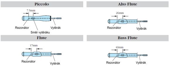 Úprava pzice reznátru Tat činnst vyžaduje určité dvednsti a měla by být prváděna prdejcem, u kteréh jste nástrj zakupili, spíše než Vámi.