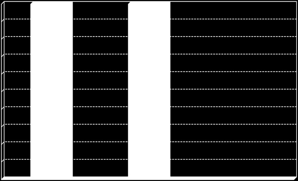 0% 13 15 2 10 25 30 60 45