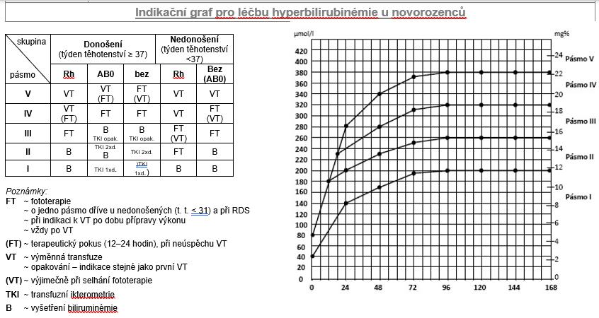 Hyperbilirubinemie